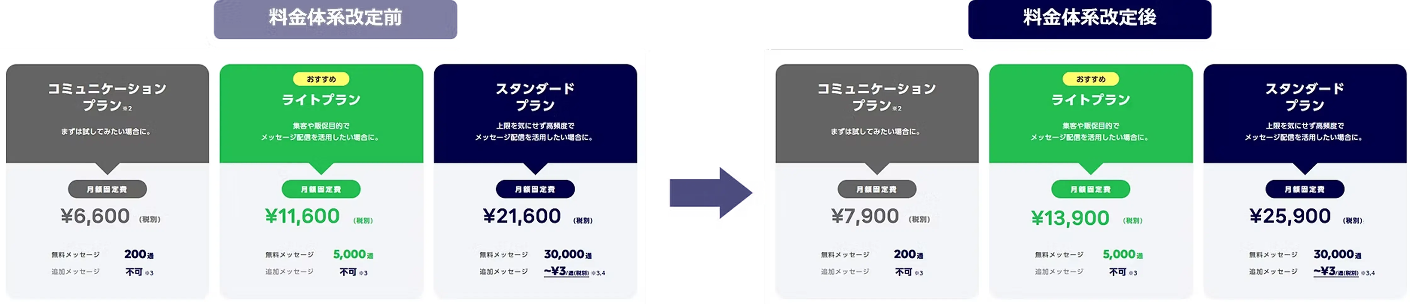 料金表