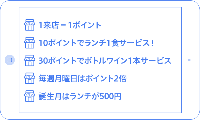 ZERO CAFE さんのポイント設計