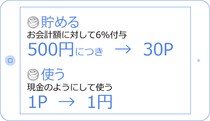 魚串さくらさく 三田店さんのポイント設計